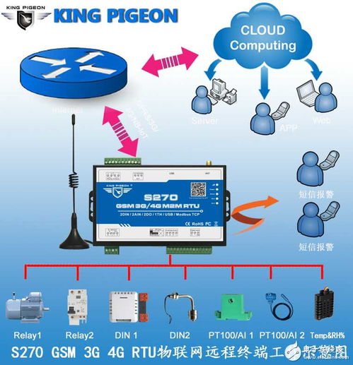 楊進 深耕工業控制與測量儀表，以業務經理之姿推動電子技術論壇發展